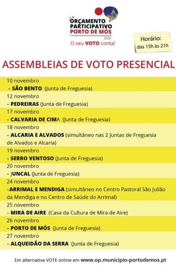 votos_presenciais